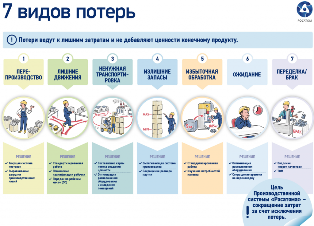 Как бережливое производство помогает достигать стратегических целей